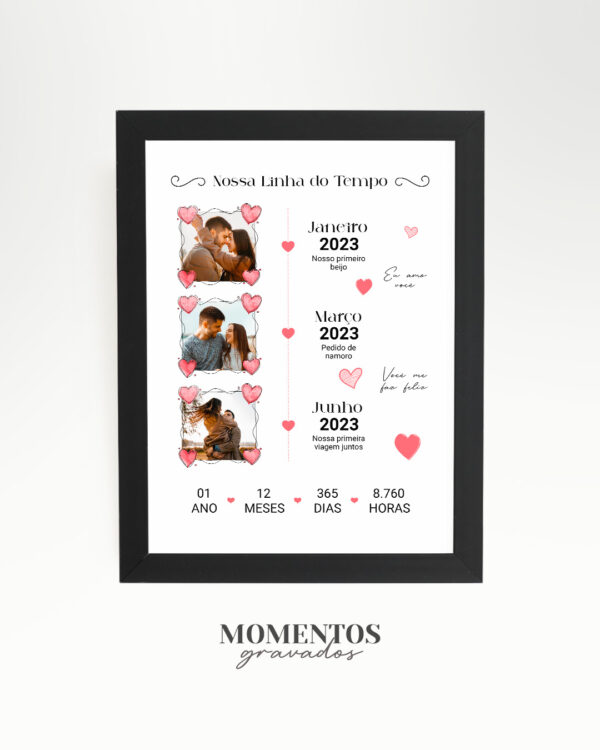 Quadro Linha Do Tempo